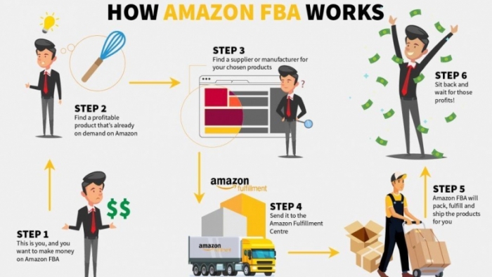 Amazon FBA Nedir? Amazon FBA Satışlarının Vergilendirilmesi